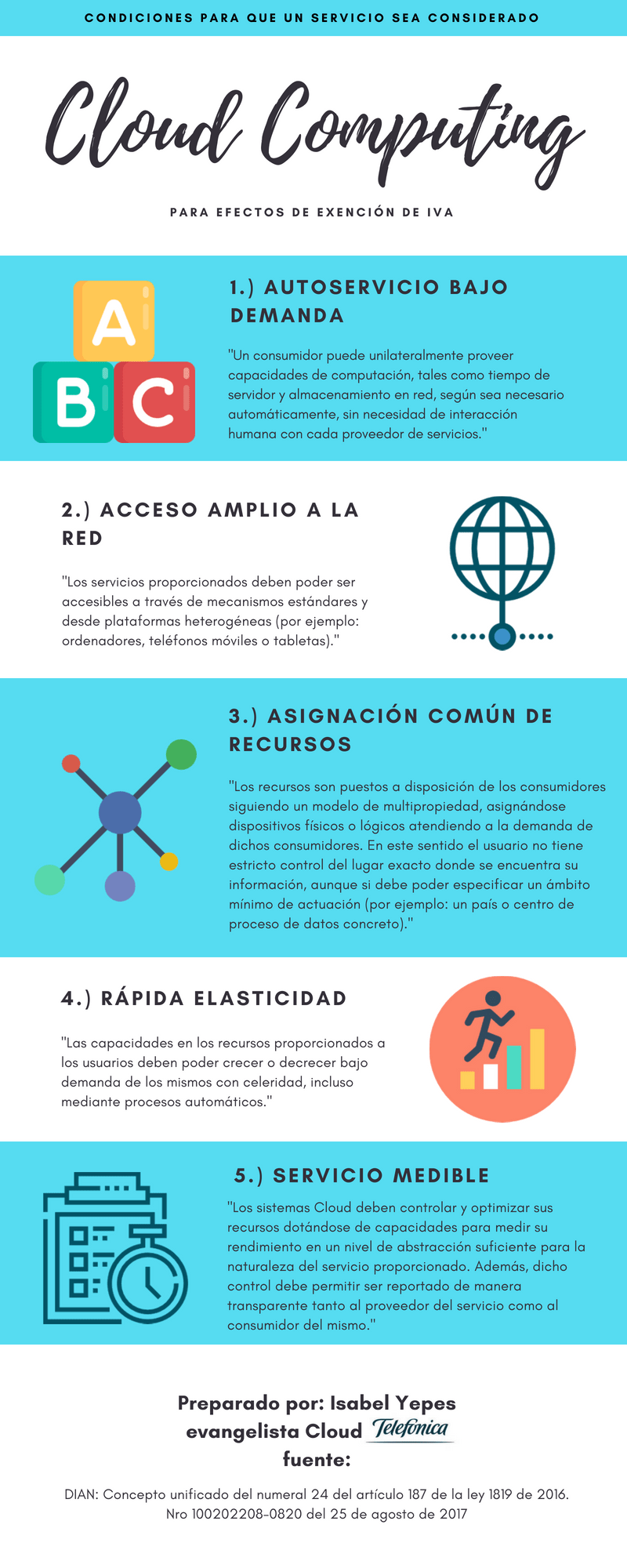 Condiciones Cloud Exención IVA