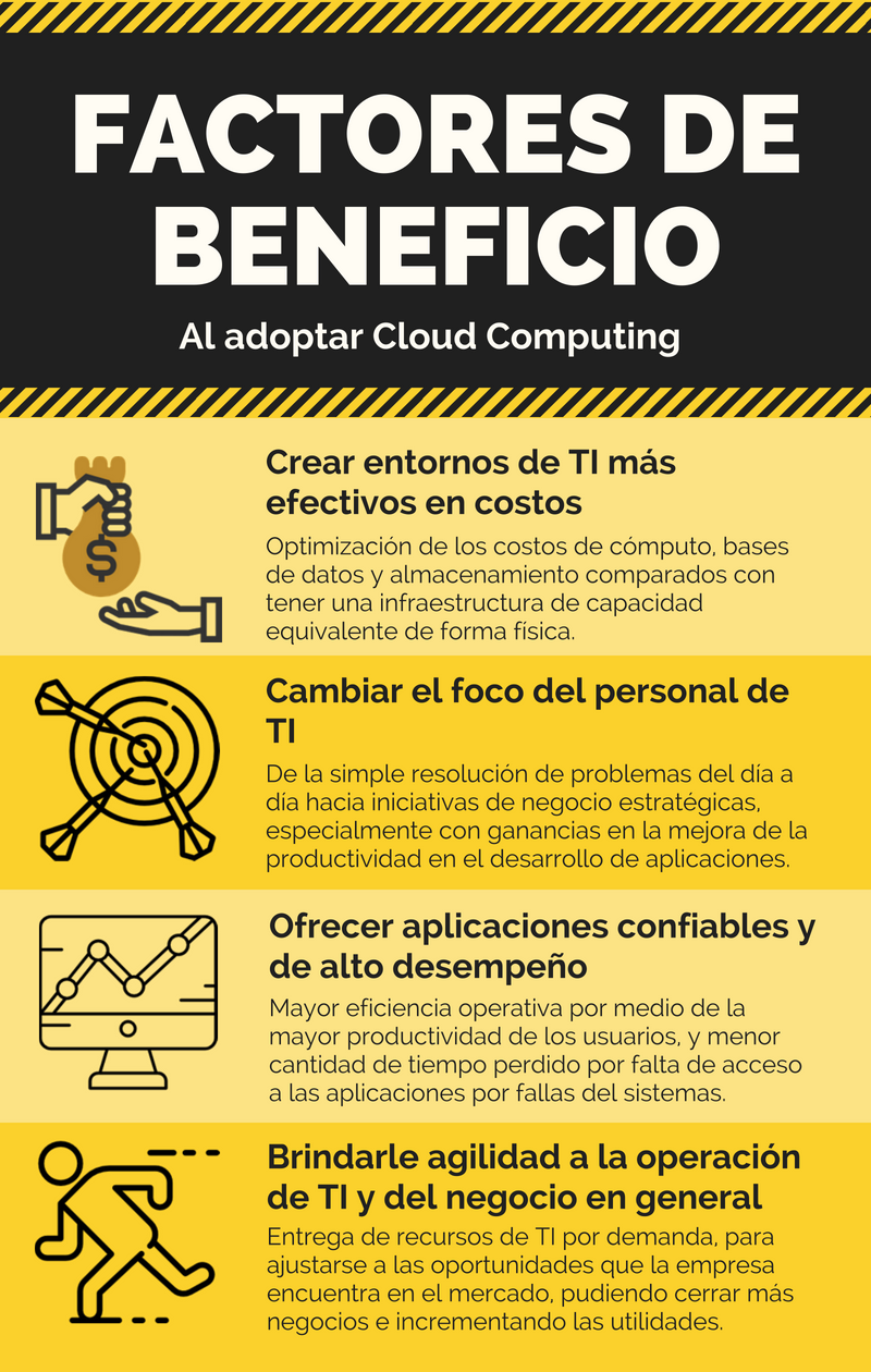 Factores Beneficio Cloud Computing