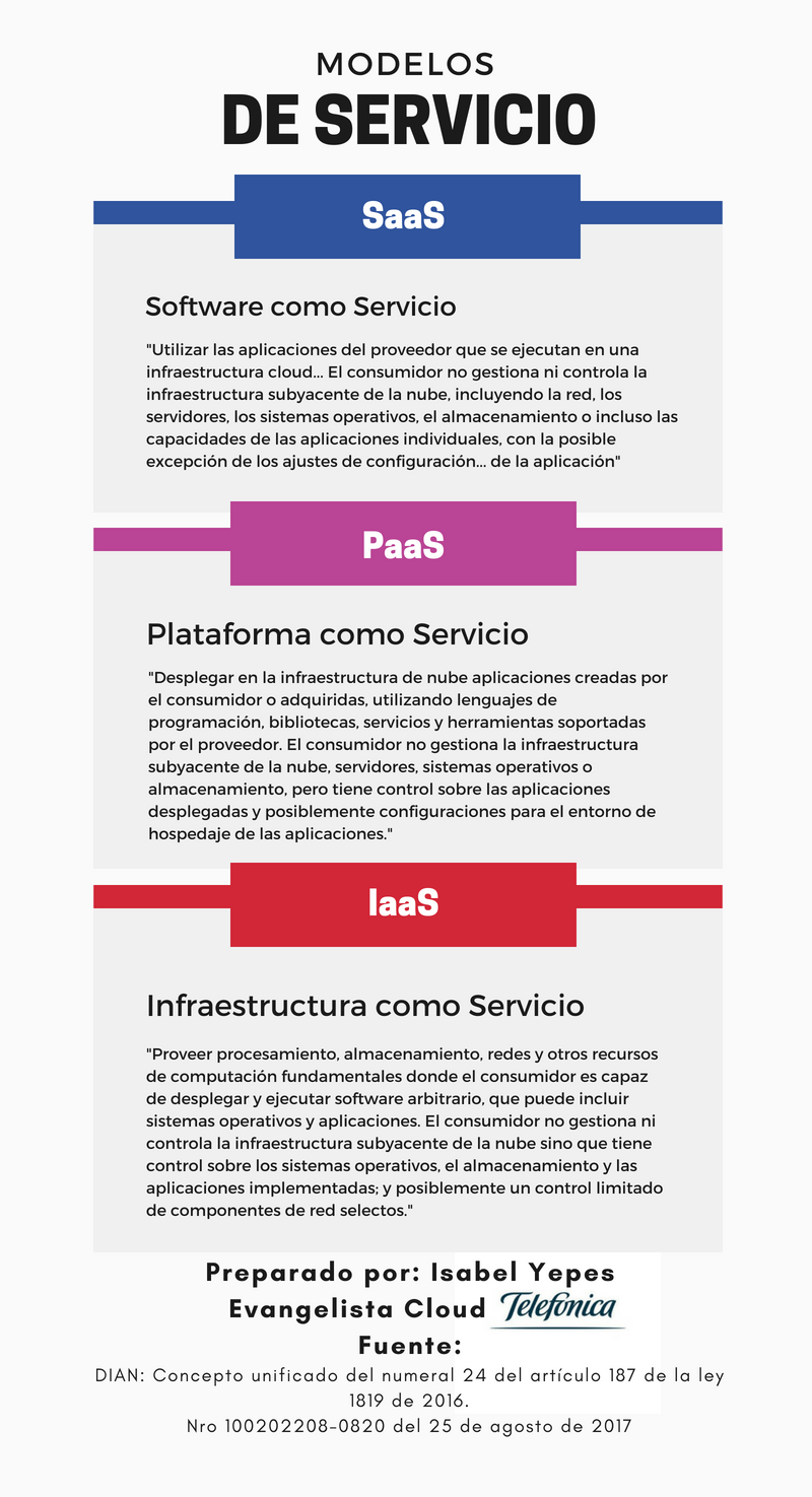 Modelos de Servicio Cloud