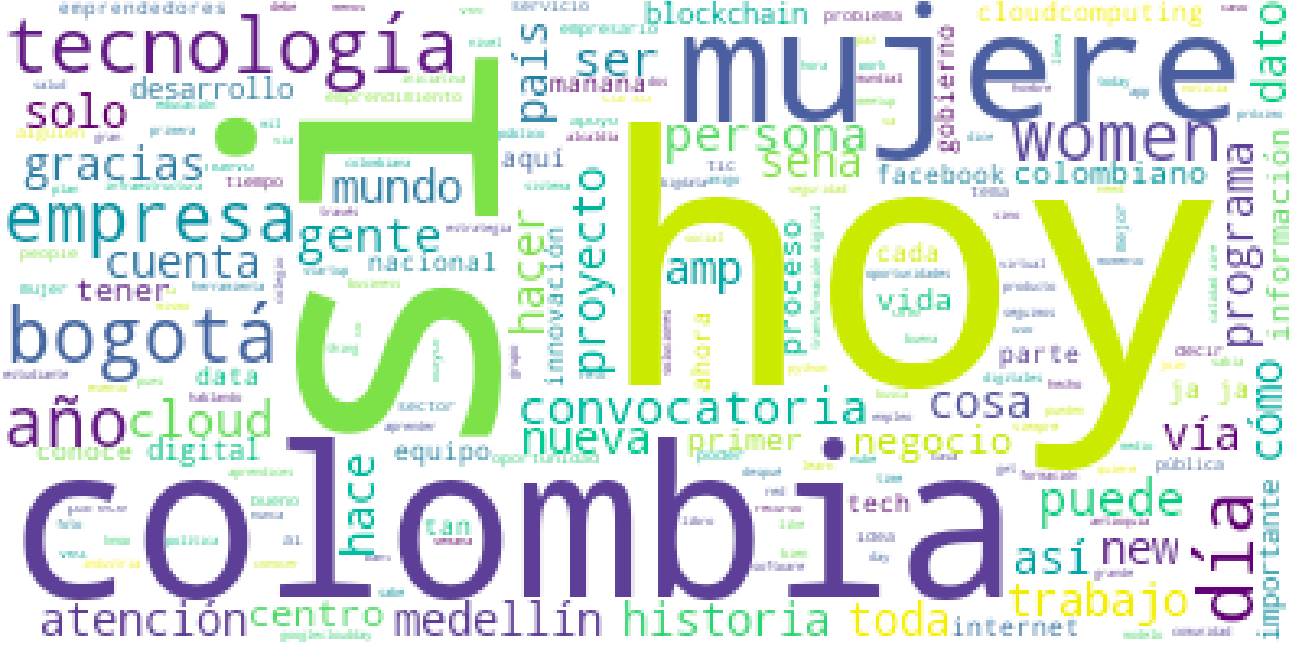 Word Cloud para los últimos 3240 tweets